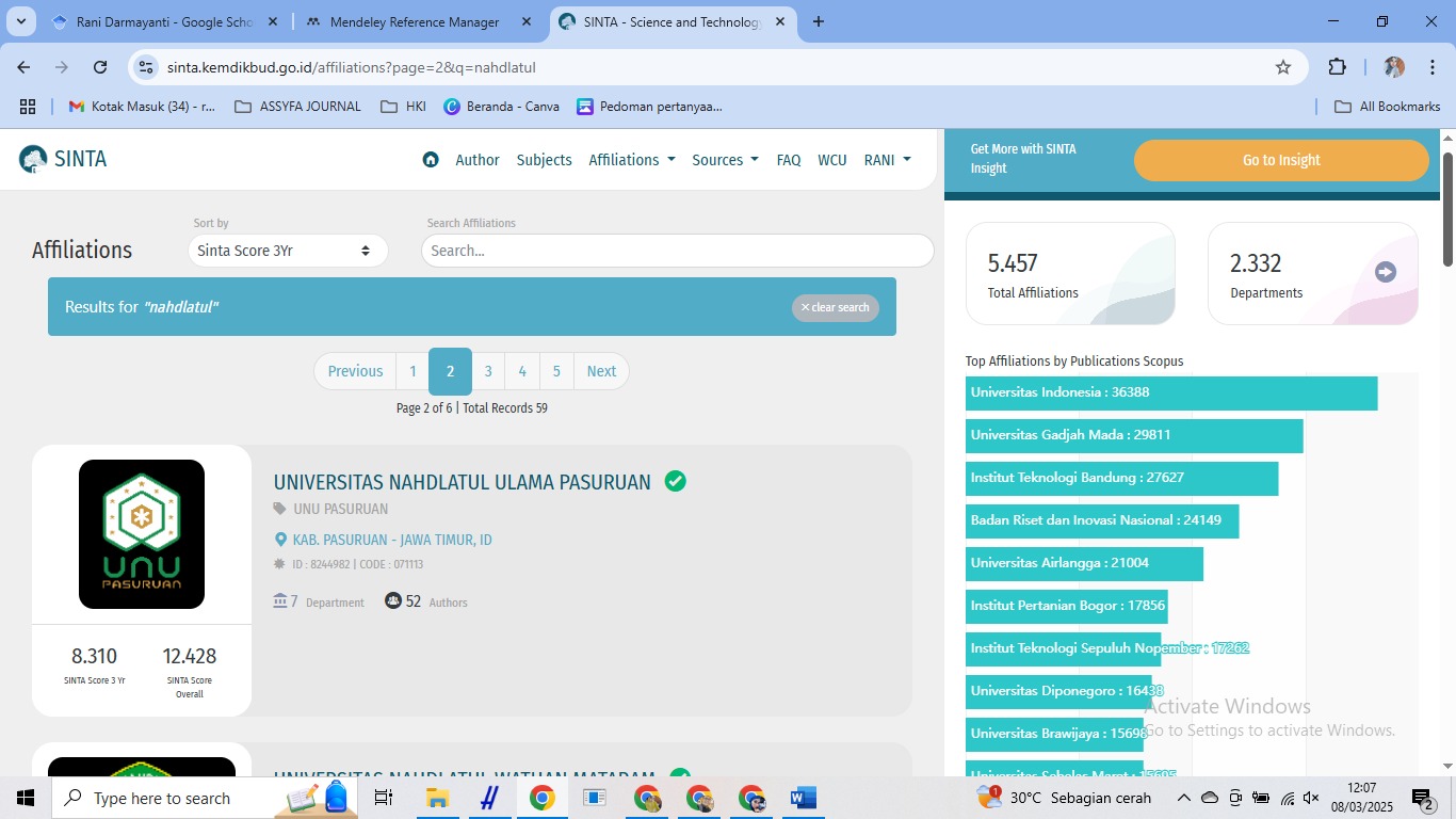Meroket Tajam! Skor SINTA 3 Tahun UNU Pasuruan Tembus 8.310
