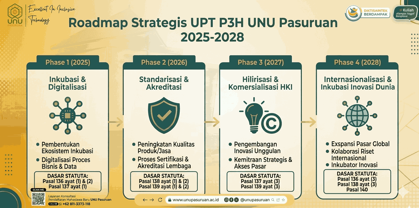 Strategi Manajemen Unit P3H Berbasis Arsitektur Digital dan Nilai-Nilai Integritas