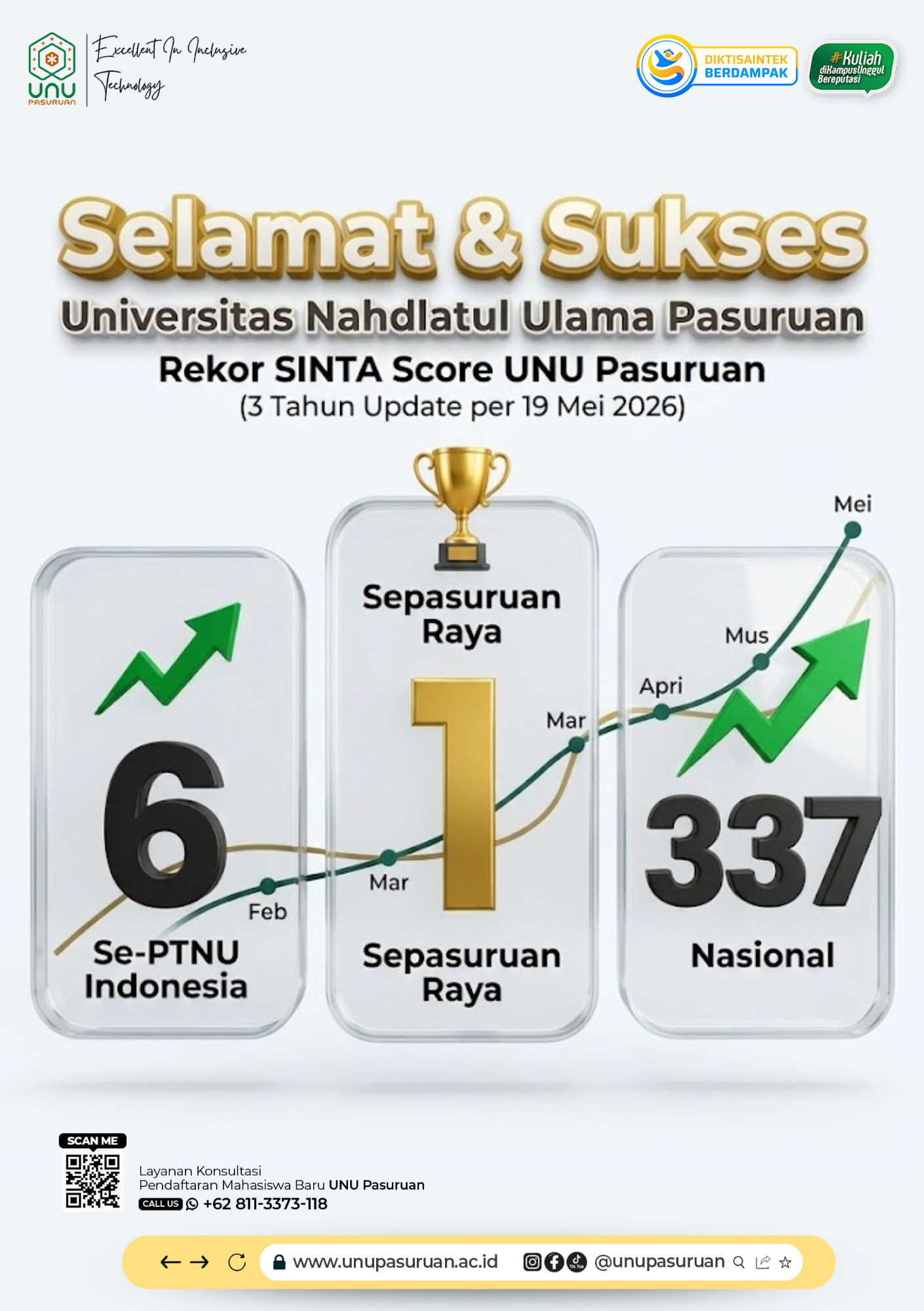 [Bukti Skor SINTA 19 Mei 2026 UNU Pasuruan]