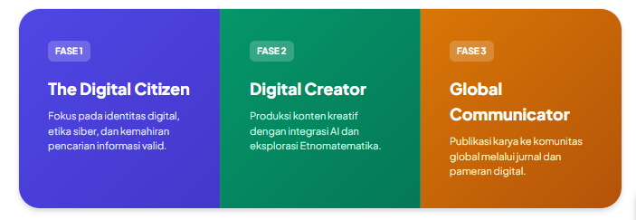 Rencana Pembelajaran Semester (RPS) Prodi Pendidikan Matematika MK Literasi Digital