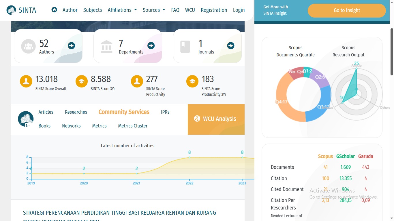 Sinergi Hebat LPPM & UPT P3H Sukses Mendorong Skor SINTA 3 Tahun UNU Pasuruan ke Angka 8.588