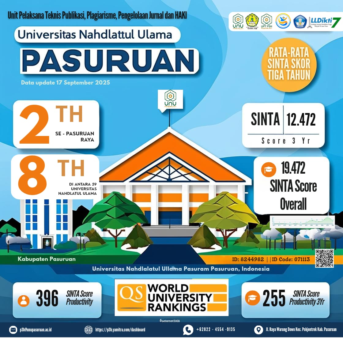 UNU Pasuruan Catat Prestasi Gemilang: Peringkat 2 Se-Pasuruan Raya dan Top 8 Nasional SINTA 2025